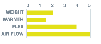 coolvent_rating