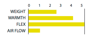 qdry_rating